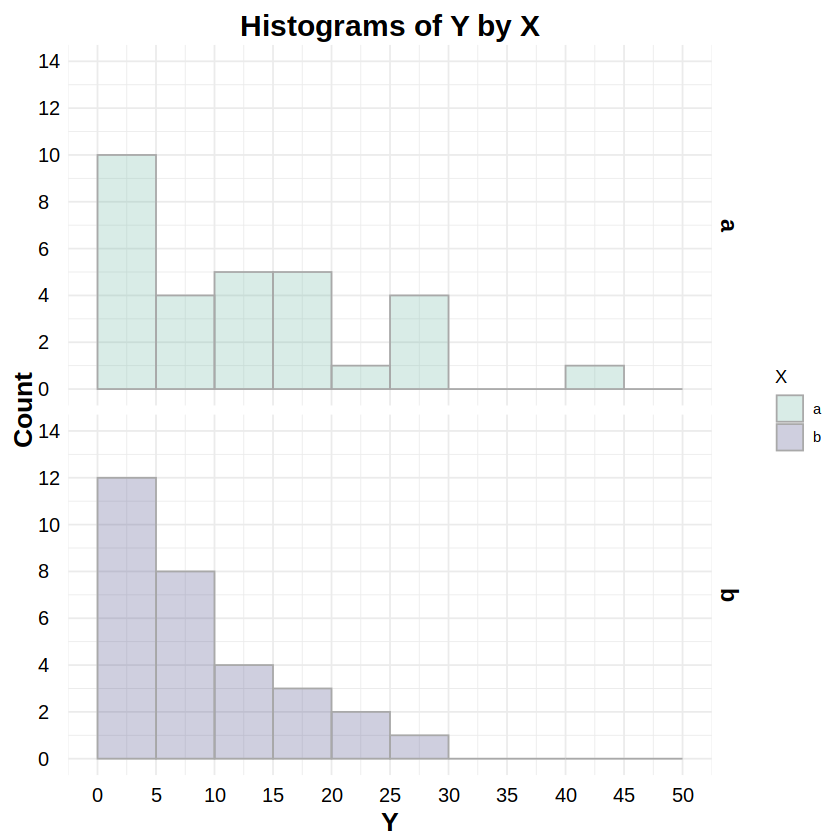 ../../_images/distributions-r_20_0.png