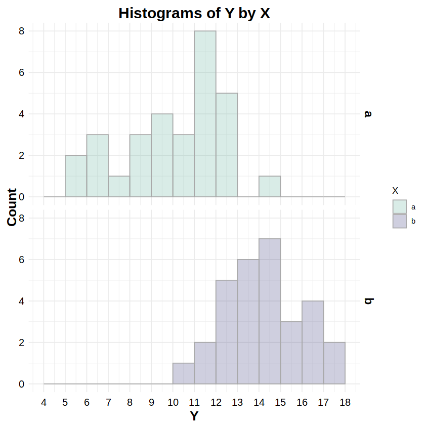 ../../_images/distributions-r_4_0.png