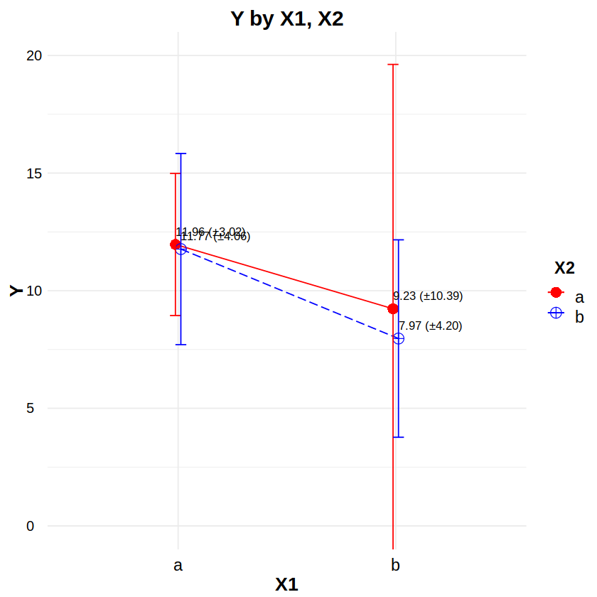 ../../_images/multiple-factor-tests-r_21_0.png