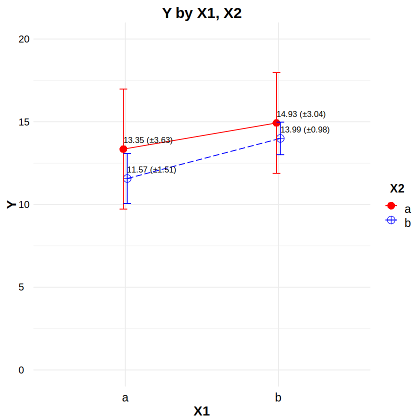 ../../_images/multiple-factor-tests-r_6_0.png